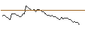 Intraday Chart für MORGAN STANLEY PLC/CALL/ESSILORLUXOTTICA/280/0.1/21.03.25