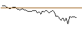 Intraday Chart für MORGAN STANLEY PLC/CALL/MÜNCHENER RÜCK/660/0.1/21.03.25