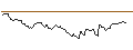 Intraday Chart für UNICREDIT BANK/CALL/ALSTOM/23.578/1.0603/19.03.25