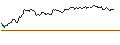 Intraday Chart für UNLIMITED TURBO SHORT - JUNGHEINRICH VZ