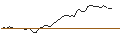 Gráfico intradía de MORGAN STANLEY PLC/CALL/COLGATE-PALMOLIVE/120/0.1/19.12.25