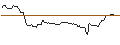 Intraday chart for OPEN END TURBO BULL OPTIONSSCHEIN - ERAMET