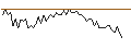 Intraday Chart für MORGAN STANLEY PLC/CALL/TOPGOLF CALLAWAY BRANDS/24/0.1/21.03.25