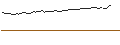 Intraday Chart für MORGAN STANLEY PLC/CALL/GUIDEWIRE SOFTWARE/160/0.1/21.03.25