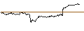Intraday Chart für TURBO OPTIONSSCHEIN - CARNIVAL