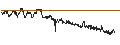 Intraday chart for BANK VONTOBEL/CALL/STELLANTIS/33/0.1/20.03.25