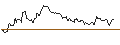 Intraday Chart für OPEN END TURBO BEAR OPTIONSSCHEIN - ALLIANZ