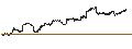 Intraday chart for ProShares UltraShort Bitcoin ETF - USD