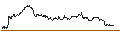 Intraday-grafiek van TURBO UNLIMITED SHORT- OPTIONSSCHEIN OHNE STOPP-LOSS-LEVEL - HENSOLDT