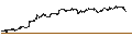 Intraday chart for BANK VONTOBEL/CALL/MICROSOFT/480/0.5/21.03.25