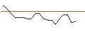 Intraday Chart für JP MORGAN/CALL/ANTERO RESOURCES CO./45/0.1/16.01.26