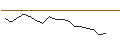 Intraday Chart für JP MORGAN/CALL/GAP INC./46/0.1/16.01.26