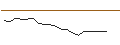 Intraday Chart für JP MORGAN/CALL/GAP INC./57/0.1/16.01.26