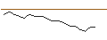 Intraday Chart für JP MORGAN/CALL/GAP INC./45/0.1/16.01.26