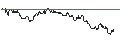 Intraday-grafiek van TURBO UNLIMITED SHORT- OPTIONSSCHEIN OHNE STOPP-LOSS-LEVEL - SHELL