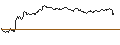 Intraday Chart für TURBO UNLIMITED SHORT- OPTIONSSCHEIN OHNE STOPP-LOSS-LEVEL - BNP PARIBAS