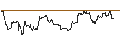 Intraday Chart für TURBO UNLIMITED SHORT- OPTIONSSCHEIN OHNE STOPP-LOSS-LEVEL - MAPLEBEARPAR