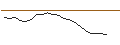 Intraday Chart für JP MORGAN/CALL/GENERAL DYNAMICS/370/0.1/20.06.25