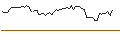 Intraday Chart für FAKTOR-OPTIONSSCHEIN - FORTUNA SILVER MINES