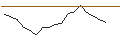 Intraday Chart für JP MORGAN/CALL/METLIFE/94/0.1/20.06.25