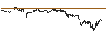 Intraday-grafiek van UNLIMITED TURBO BEAR - ALPHABET C