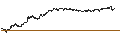Intraday Chart für UNLIMITED TURBO BEAR - RUBIS