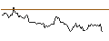 Intraday chart for BANK VONTOBEL/CALL/CHARLES SCHWAB/90/0.1/20.12.24