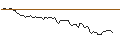 Intraday Chart für BANK VONTOBEL/CALL/YUM! BRANDS/155/0.1/20.12.24