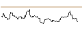 Intraday Chart für JP MORGAN/CALL/GOLD/3750/0.1/20.06.25