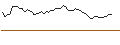 Intraday Chart für OPEN END TURBO SHORT - AMUNDI