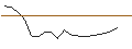 Intraday Chart für MORGAN STANLEY PLC/CALL/LONZA GROUP/700/0.01/21.03.25