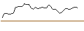 Intraday-grafiek van MORGAN STANLEY PLC/CALL/BE SEMICONDUCTOR INDUSTRIES/190/0.1/21.03.25