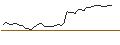 Intraday Chart für MINI FUTURE LONG - ZEALAND PHARMA
