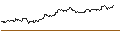 Intraday chart for CAPPED BONUSZERTIFIKAT - ALPHABET C