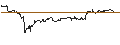 Intraday Chart für CAPPED BONUSZERTIFIKAT - COMMERZBANK