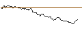 Intraday Chart für DISCOUNT-OPTIONSSCHEIN - DEUTSCHE TELEKOM