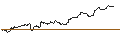 Grafico intraday di BANK VONTOBEL/CALL/USD/JPY/174/100/20.06.25