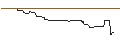 Intraday-grafiek van OPEN END-TURBO-OPTIONSSCHEIN - XOMETRY A