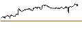 Intraday Chart für TURBO UNLIMITED SHORT- OPTIONSSCHEIN OHNE STOPP-LOSS-LEVEL - GENMAB