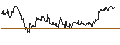 Intraday-grafiek van TURBO UNLIMITED LONG- OPTIONSSCHEIN OHNE STOPP-LOSS-LEVEL - SWISSQUOTE N