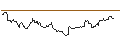 Intraday Chart für UNICREDIT BANK/CALL/ALSTOM/20.7486/1.0603/18.06.25