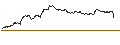Intraday Chart für UNLIMITED TURBO SHORT - WFD UNIBAIL RODAMCO