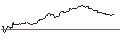 Intraday Chart für JP MORGAN/CALL/USD/JPY/175/100/20.06.25