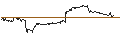 Intraday-grafiek van TURBO OPTIONSSCHEIN - CARNIVAL