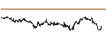 Intraday chart for BANK VONTOBEL/CALL/BNP PARIBAS/74/0.2/20.09.24