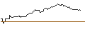 Gráfico intradía de JP MORGAN/CALL/USD/JPY/176/100/19.12.25