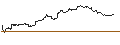 Intraday Chart für BANK VONTOBEL/CALL/USD/JPY/176/100/20.06.25