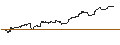 Grafico intraday di BANK VONTOBEL/CALL/USD/JPY/178/100/19.09.25