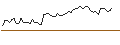 Intraday Chart für FAKTOR-OPTIONSSCHEIN - FLEX