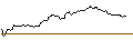 Intraday Chart für JP MORGAN/CALL/USD/JPY/178/100/19.12.25